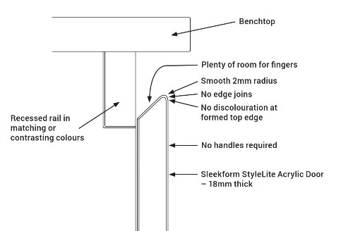 Sleekform Diagram - Copy